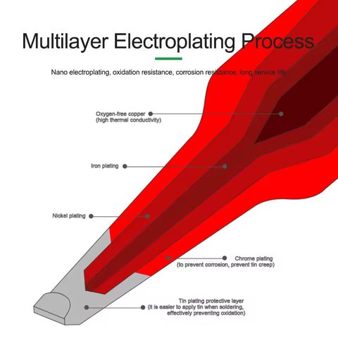 Punta para cautín RELIFE RL-T245-K Vista previa  3